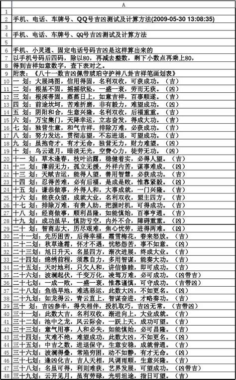 号码吉凶表|手机号吉凶查询